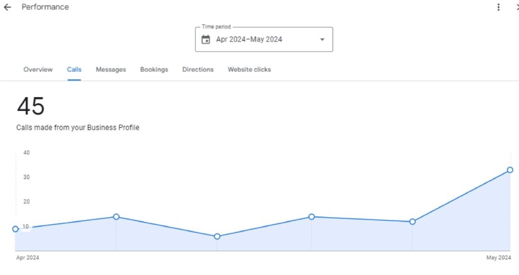 local business Data