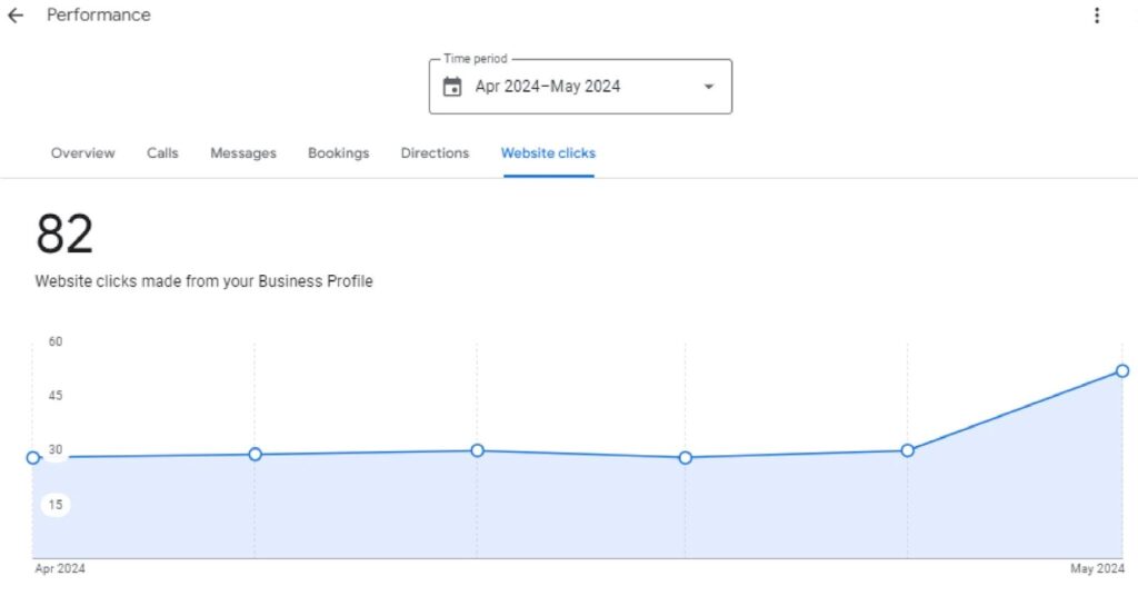 GMB Profile optimization
