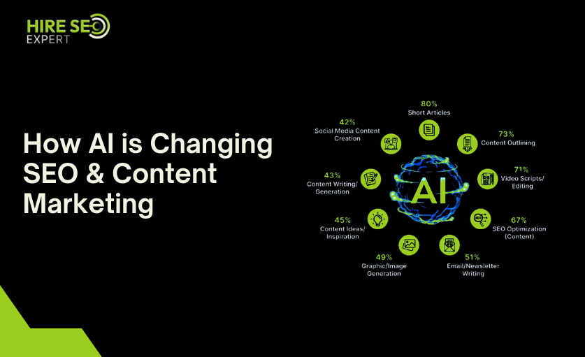 AI in SEO and Content Marketing